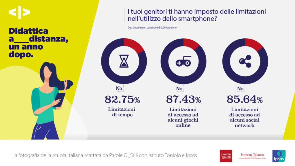 02 PP Giovani e DaD - Ipsos limitazioni tecnologia