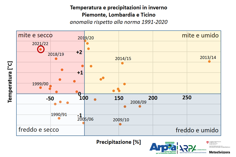 02 PP Siccità - anomalia pioggia e temperatura