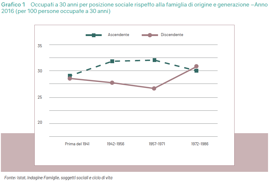 Povertà Rapporto Caritas - Occupati e genitori