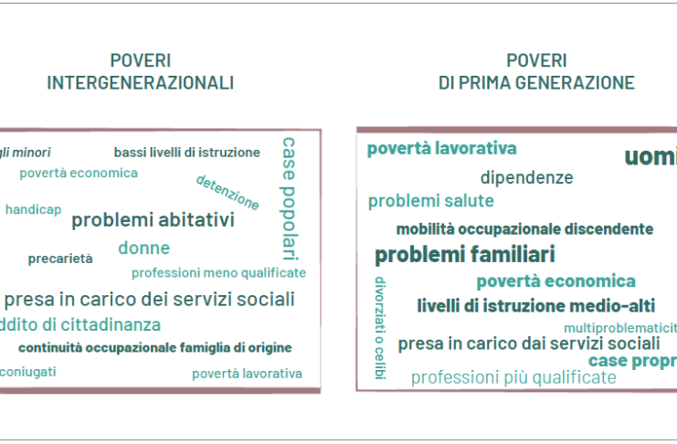 Povertà Rapporto Caritas - poveri di prima e seconda generazione